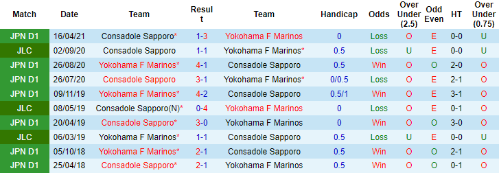 Nhận định, soi kèo Consadole Sapporo vs Yokohama Marinos, 11h ngày 6/6 - Ảnh 3