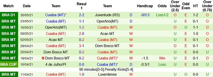 Nhận định, soi kèo Fluminense vs Cuiabá, 21h00 ngày 6/6 - Ảnh 4