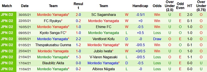 Nhận định, soi kèo JEF United vs Montedio Yamagata, 12h00 ngày 6/6 - Ảnh 4