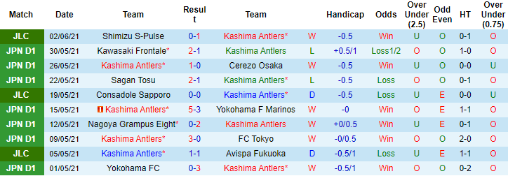 Nhận định, soi kèo Kashima Antlers vs Shimizu S-Pulse, 13h ngày 6/6 - Ảnh 1