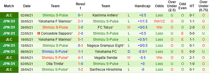 Nhận định, soi kèo Kashima Antlers vs Shimizu S-Pulse, 13h ngày 6/6 - Ảnh 2