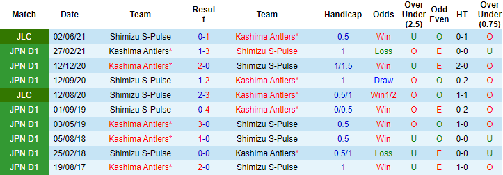 Nhận định, soi kèo Kashima Antlers vs Shimizu S-Pulse, 13h ngày 6/6 - Ảnh 3