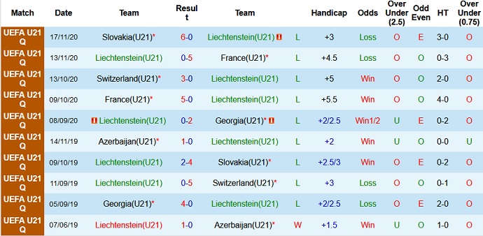 Nhận định, soi kèo Liechtenstein U21 vs Hy Lạp U21, 22h00 ngày 5/6 - Ảnh 2