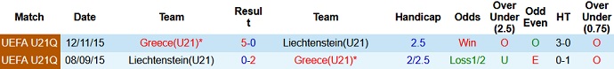 Nhận định, soi kèo Liechtenstein U21 vs Hy Lạp U21, 22h00 ngày 5/6 - Ảnh 3