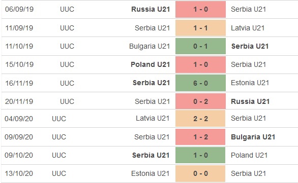 Nhận định, soi kèo Serbia U21 vs Nga U21, 23h00 ngày 6/6 - Ảnh 1
