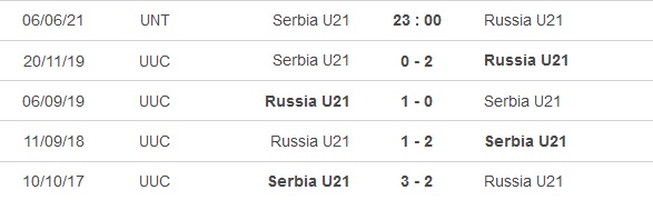 Nhận định, soi kèo Serbia U21 vs Nga U21, 23h00 ngày 6/6 - Ảnh 2