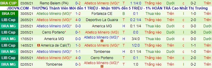 Nhận định, soi kèo Sport Recife vs Atlético Mineiro, 6h30 ngày 7/6 - Ảnh 2