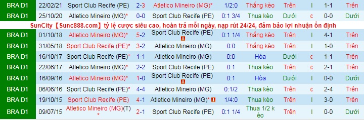 Nhận định, soi kèo Sport Recife vs Atlético Mineiro, 6h30 ngày 7/6 - Ảnh 3