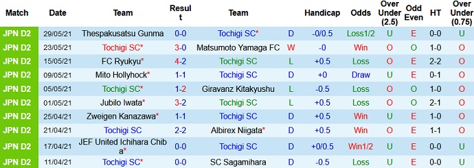 Nhận định, soi kèo Tochigi vs Kyoto Sanga, 12h00 ngày 6/6 - Ảnh 2