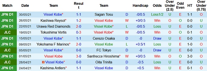 Nhận định, soi kèo Vissel Kobe vs Urawa Reds, 16h00 ngày 6/6 - Ảnh 2