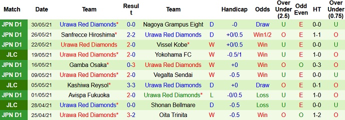 Nhận định, soi kèo Vissel Kobe vs Urawa Reds, 16h00 ngày 6/6 - Ảnh 4
