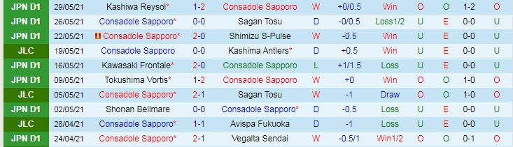 Phân tích kèo hiệp 1 Consadole Sapporo vs Yokohama Marinos, 11h ngày 6/6 - Ảnh 1