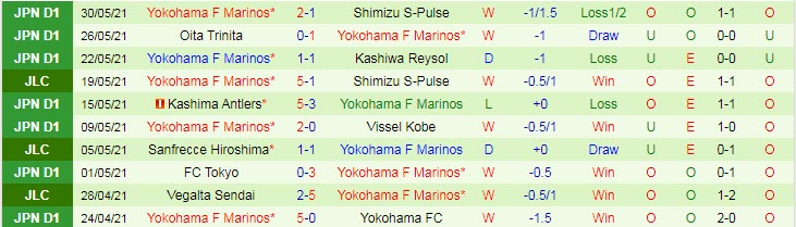 Phân tích kèo hiệp 1 Consadole Sapporo vs Yokohama Marinos, 11h ngày 6/6 - Ảnh 2