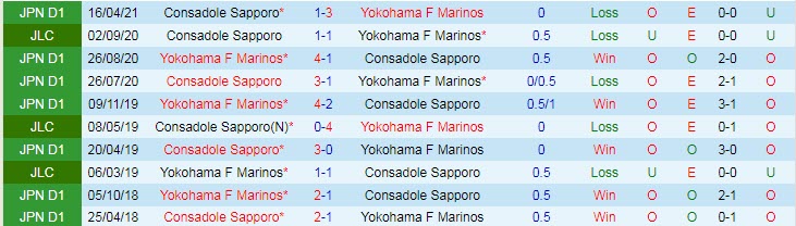 Phân tích kèo hiệp 1 Consadole Sapporo vs Yokohama Marinos, 11h ngày 6/6 - Ảnh 3