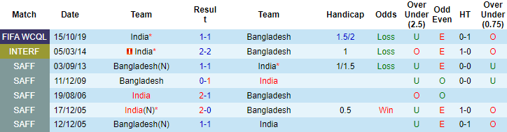 Nhận định, soi kèo Bangladesh vs Ấn Độ, 21h ngày 7/6 - Ảnh 3