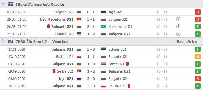 Nhận định, soi kèo Bulgaria U21 vs Albania U21, 22h30 ngày 8/6 - Ảnh 1