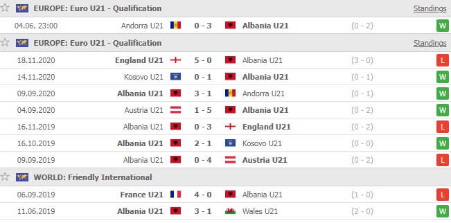 Nhận định, soi kèo Bulgaria U21 vs Albania U21, 22h30 ngày 8/6 - Ảnh 2