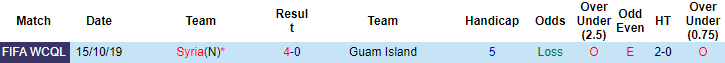 Nhận định, soi kèo Guam vs Syria, 21h ngày 7/6 - Ảnh 3