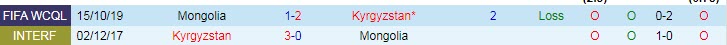 Nhận định, soi kèo Kyrgyzstan vs Mông Cổ, 14h ngày 7/6 - Ảnh 3