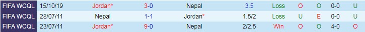 Nhận định, soi kèo Nepal vs Jordan, 23h ngày 7/6 - Ảnh 3
