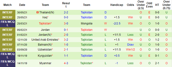 Nhận định, soi kèo Nhật Bản vs Tajikistan, 17h30 ngày 7/6 - Ảnh 2