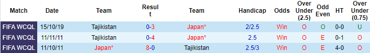 Nhận định, soi kèo Nhật Bản vs Tajikistan, 17h30 ngày 7/6 - Ảnh 3