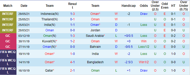 Nhận định, soi kèo Oman vs Qatar, 0h ngày 8/6 - Ảnh 1