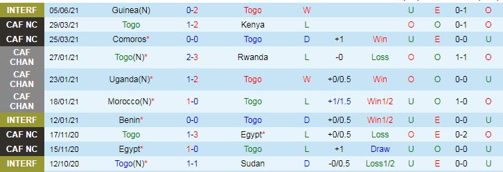 Nhận định, soi kèo Togo vs Niger, 21h ngày 7/6 - Ảnh 1