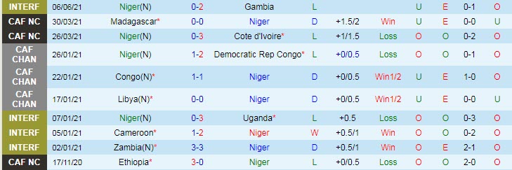 Nhận định, soi kèo Togo vs Niger, 21h ngày 7/6 - Ảnh 2