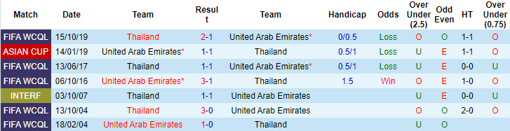 Nhận định, soi kèo UAE vs Thái Lan, 23h45 ngày 7/6 - Ảnh 3