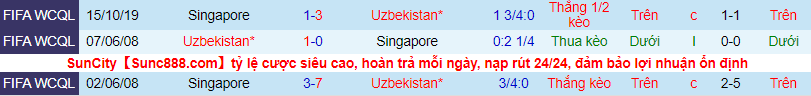 Nhận định, soi kèo Uzbekistan vs Singapore, 1h ngày 8/6 - Ảnh 1