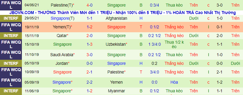 Nhận định, soi kèo Uzbekistan vs Singapore, 1h ngày 8/6 - Ảnh 3