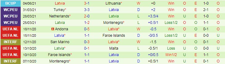 Phân tích kèo hiệp 1 Đức vs Latvia, 1h45 ngày 8/6 - Ảnh 2