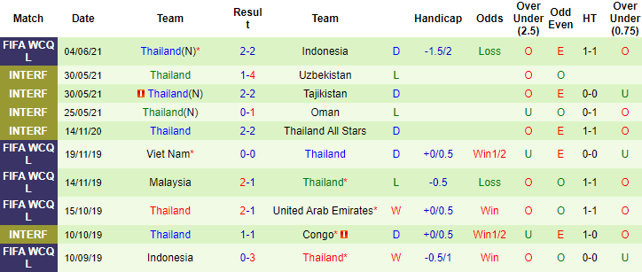 Phân tích kèo hiệp 1 UAE vs Thái Lan, 23h45 ngày 7/6 - Ảnh 2