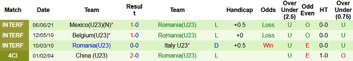 Nhận định, soi kèo Australia U23 vs Romania U23, 18h00 ngày 8/6 - Ảnh 2