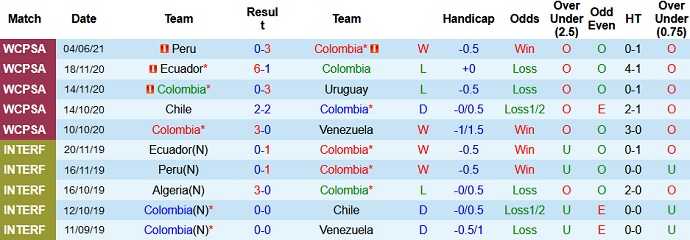 Nhận định, soi kèo Colombia vs Argentina, 6h00 ngày 9/6 - Ảnh 2