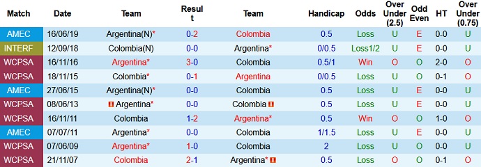 Nhận định, soi kèo Colombia vs Argentina, 6h00 ngày 9/6 - Ảnh 3
