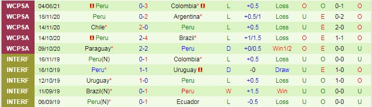 Nhận định, soi kèo Ecuador vs Peru, 4h ngày 9/6 - Ảnh 2