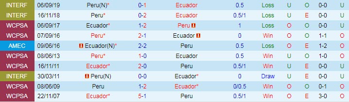 Nhận định, soi kèo Ecuador vs Peru, 4h ngày 9/6 - Ảnh 3