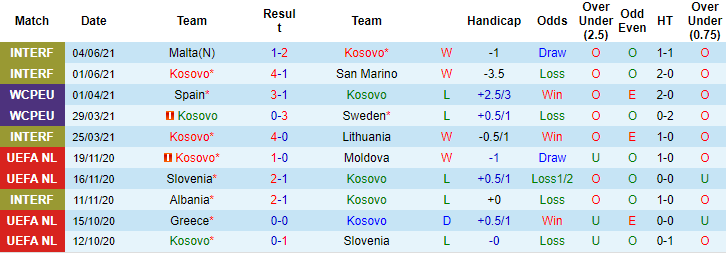Nhận định, soi kèo Kosovo U21 vs Andorra U21, 1h ngày 9/6 - Ảnh 1