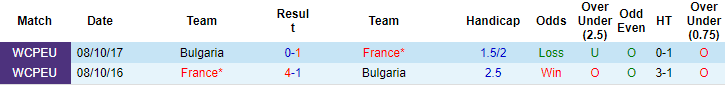 Nhận định, soi kèo Pháp vs Bulgaria, 2h10 ngày 9/6 - Ảnh 3