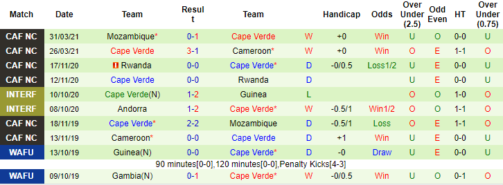 Nhận định, soi kèo Senegal vs Cape Verde, 2h ngày 9/6 - Ảnh 2