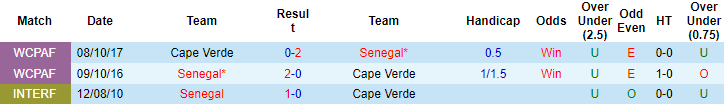 Nhận định, soi kèo Senegal vs Cape Verde, 2h ngày 9/6 - Ảnh 3
