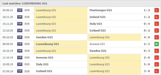 Nhận định, soi kèo Thụy Điển U21 vs Luxembourg U21, 21h45 ngày 08/06 - Ảnh 2