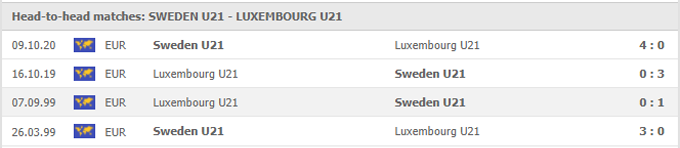 Nhận định, soi kèo Thụy Điển U21 vs Luxembourg U21, 21h45 ngày 08/06 - Ảnh 3