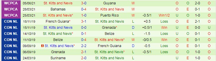 Nhận định, soi kèo Trinidad & Tobago vs St Kitts & Nevis, 4h ngày 9/6 - Ảnh 2
