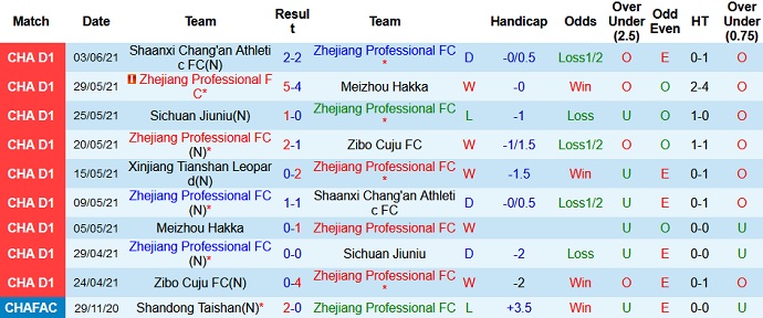 Nhận định, soi kèo Zhejiang Professional vs Xinjiang Tianshan, 17h00 ngày 8/6 - Ảnh 2