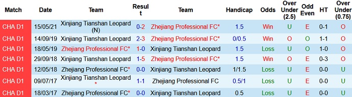Nhận định, soi kèo Zhejiang Professional vs Xinjiang Tianshan, 17h00 ngày 8/6 - Ảnh 3