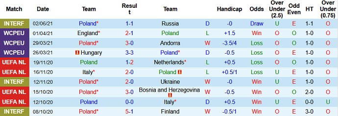 Phân tích kèo hiệp 1 Ba Lan vs Iceland, 23h00 ngày 8/6 - Ảnh 4