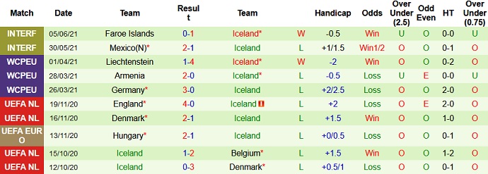 Phân tích kèo hiệp 1 Ba Lan vs Iceland, 23h00 ngày 8/6 - Ảnh 6